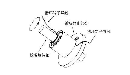 滑環(huán)內(nèi)部結構